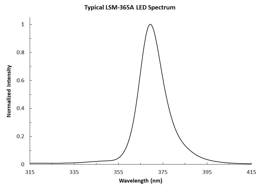 LSM-365A